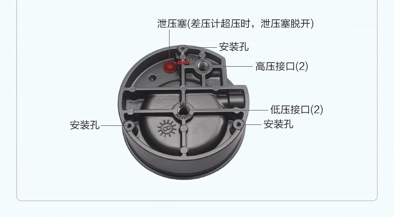 微压差表 微压力表 指针压差计 气压计 负压表magrfhelic型 0-5kpa