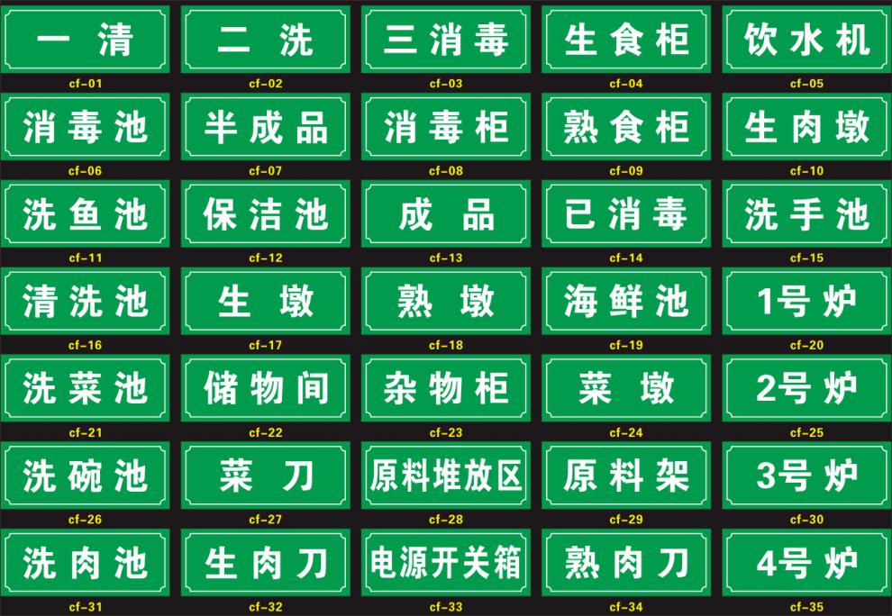 厨房标识牌洗菜池食堂标牌一清二洗三消毒厨房食品安管理制度牌防水