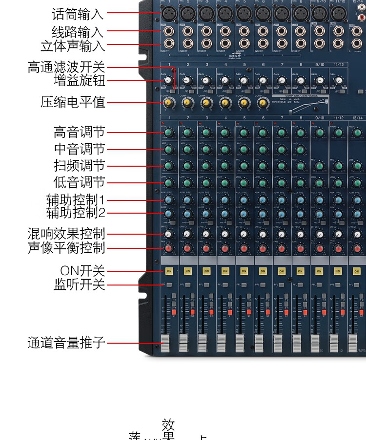 雅马哈mg166cx调音台8路12路16路带效果器带编组舞台演出ktv婚庆 mg