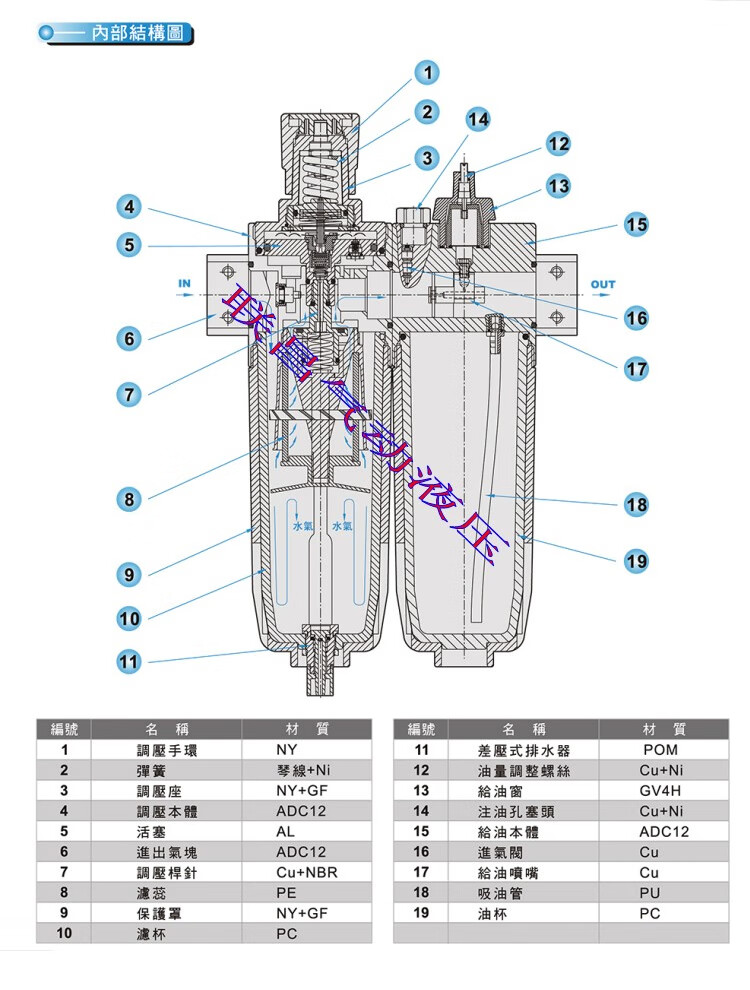 新恭气源处理器shako油水分离器二联件ufrl03空气过滤器ufr03ufr03