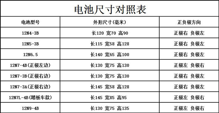 摩托三轮车12v免维护干电池125弯梁踏板110助力车12n5a7a9a电瓶12n53b