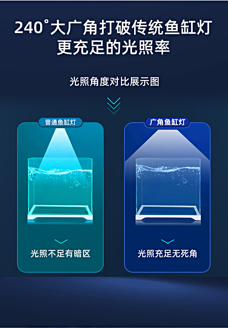 鱼缸灯照明灯led防水全光谱三色潜水灯水族箱节能三基色鱼缸灯管 t8