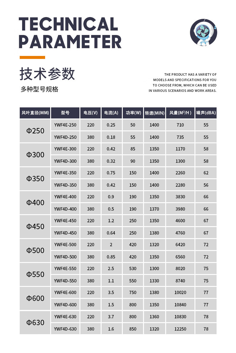 外转子轴流风机220v冷库冷干机散热风扇380v网罩式工业抽风机可定制