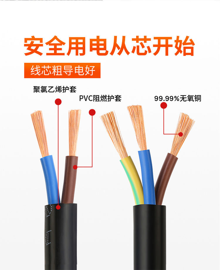 国标rvv铜三相电源线2芯3芯4芯1.01.5 2.