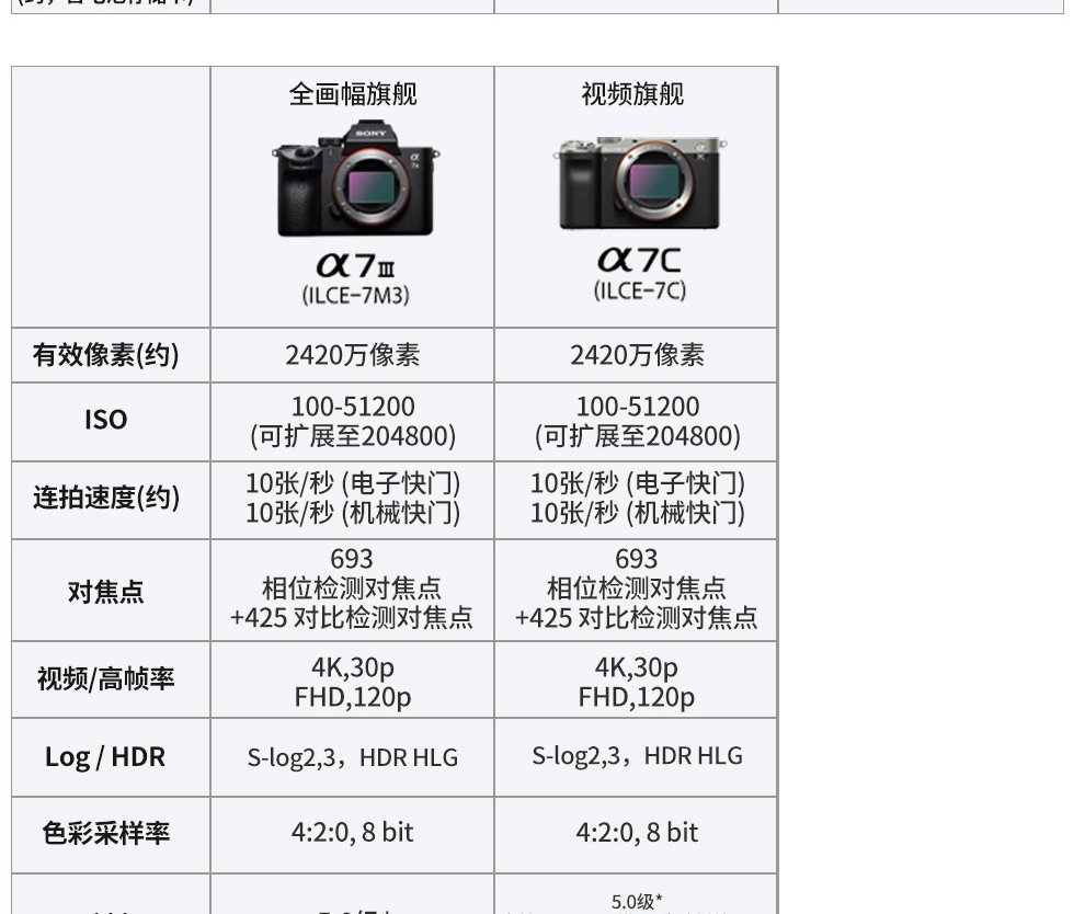 索尼sonya7m4全画幅微单数码相机ilce7m4a7m4全画幅高端旗舰微单相机