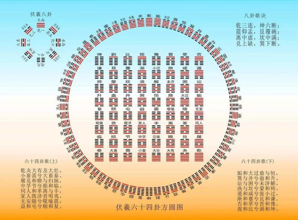 卜卦工具金钱课文王课铜钱白文解卦送方圆图六十四卦分宫图 六枚铜钱