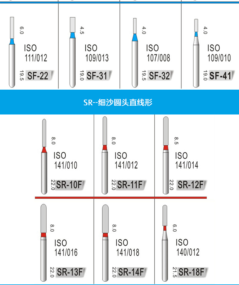 牙科车针口腔备牙金刚砂高速抛光裂钻多型号黄标破冠手机球钻材料 cd