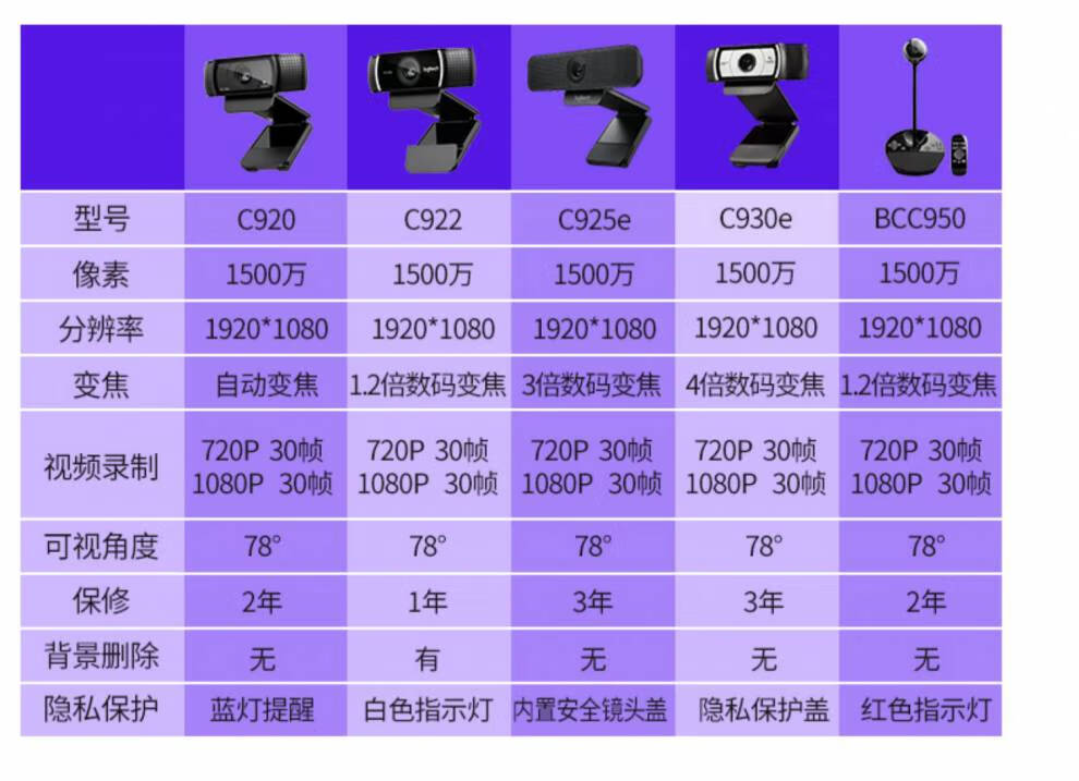 罗技(logitech)bcc950摄像头网红主播直播1080p bcc950 补光灯【图片