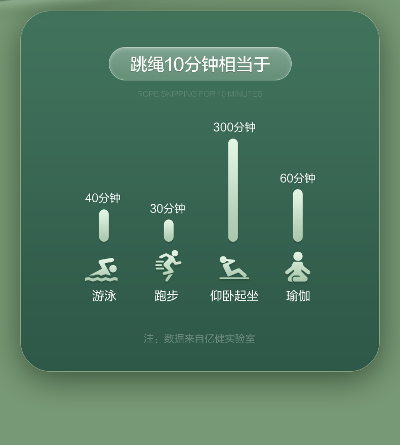 亿健yijian智能计数跳绳无绳有绳支持华为运动健康app学生中考成人