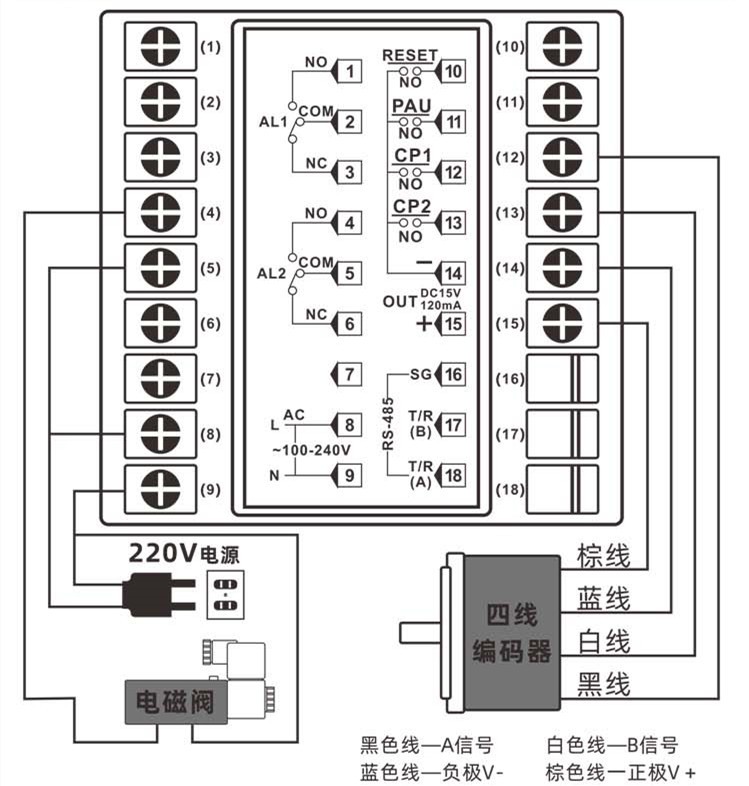 计米器滚轮式高精度电子数显封边机记米器编码控制器长度计米lc78