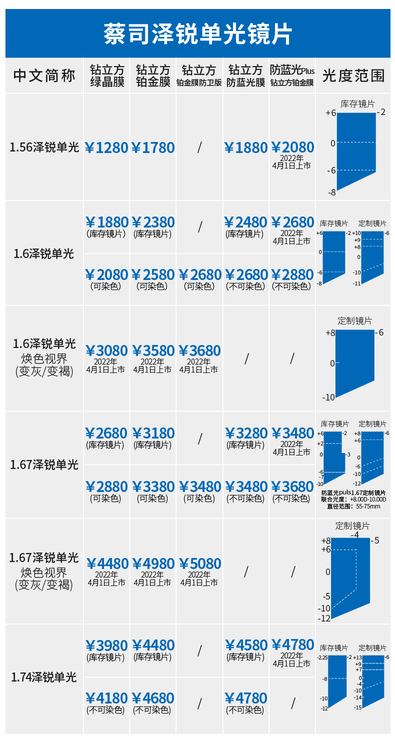 蔡司镜片新品泽锐钻立方防蓝光近视单光眼镜片铂金膜2片zdmze钻立方