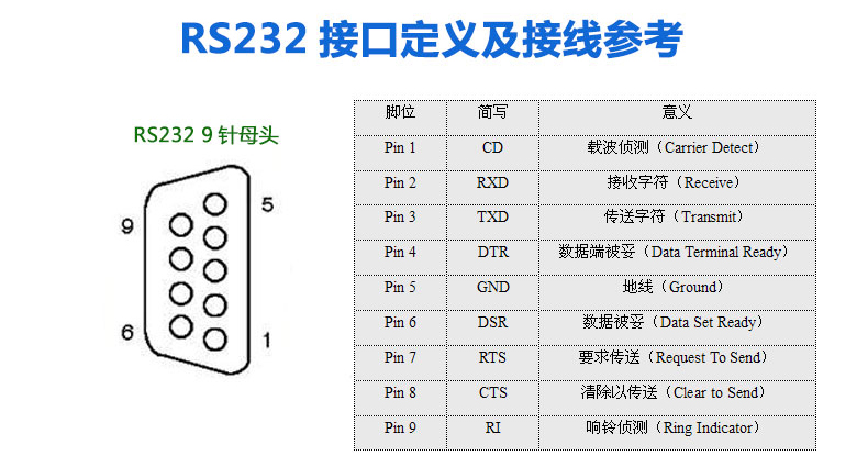 定制串口头db9免焊接头 插头9针转接线端子rs232/com口免焊 公头母头