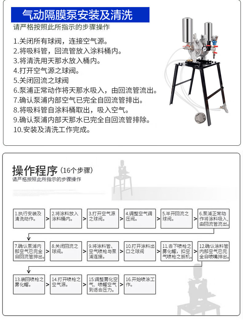 藤原气动隔膜泵喷漆泵油漆喷涂抽吸泵工业隔膜泵10a