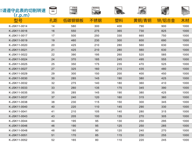 定制凯普森双金属开孔器消防管道机械三通镀锌管扩孔器开孔钻14-46mm