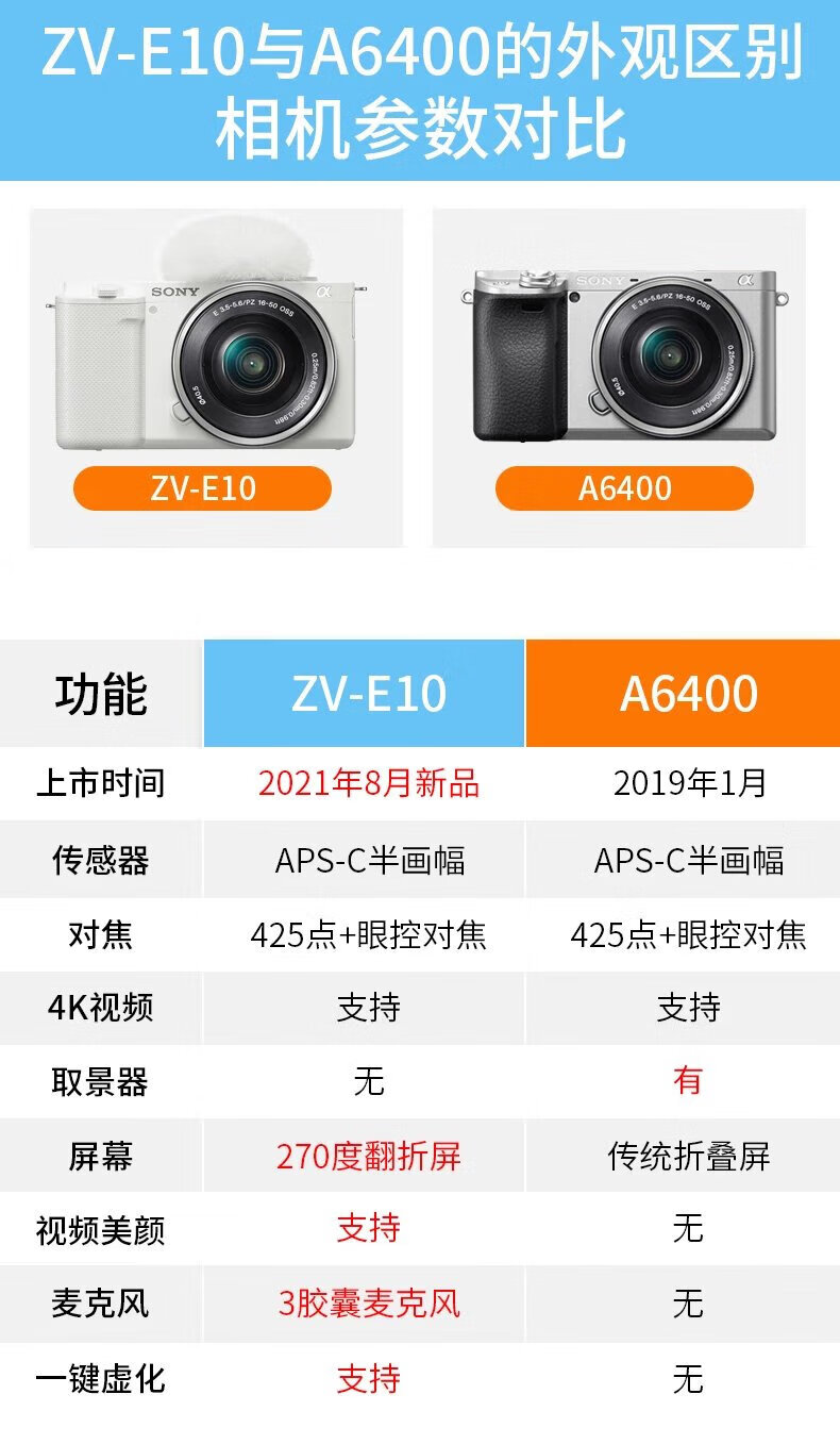 索尼sonyzve10zve10lvlog微单相机zve10视频直播相机zve10拆单机16f14