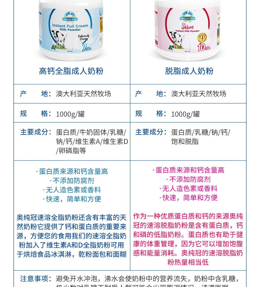 保税发货澳洲原装进口奥纯冠蓝胖子白胖子奶粉高钙高蛋白速溶孕妇中