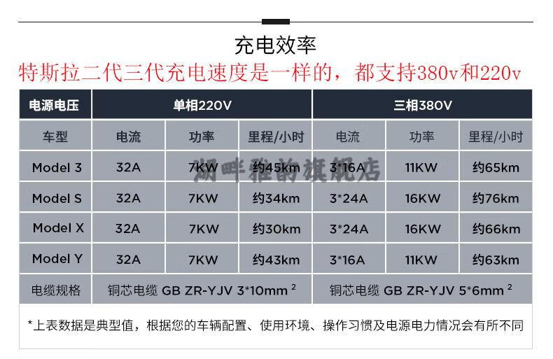 适用于特斯拉充电桩原装国标二代特斯拉充电桩支持380v第三代特斯拉