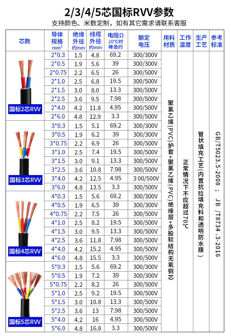 国标纯铜电线 rvv电缆线软护套线2芯3芯4芯户外家用三相监控电源线