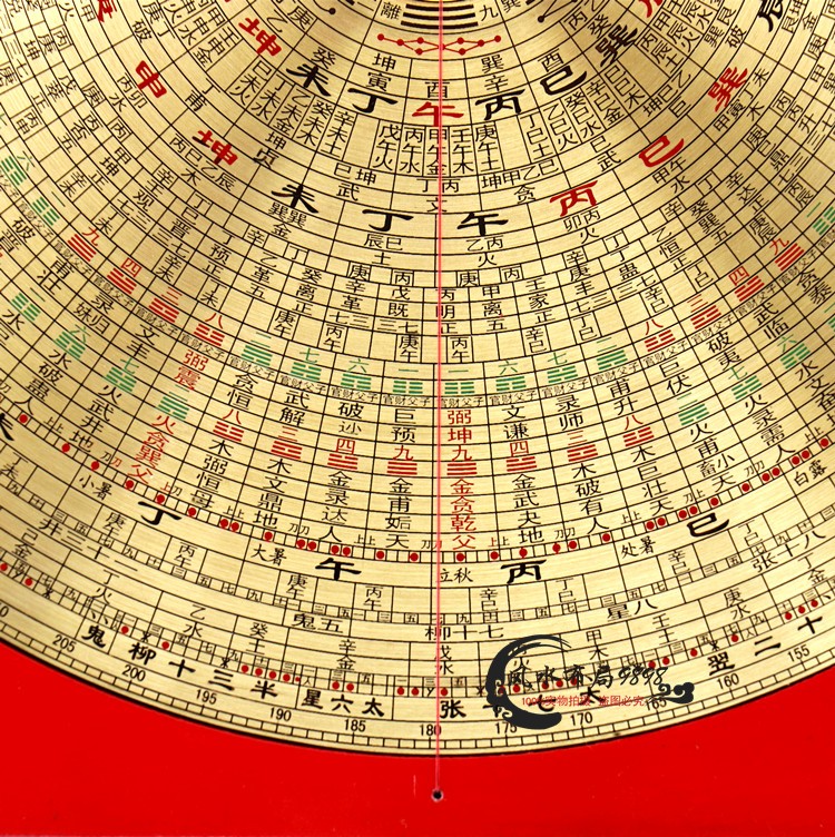 10寸一尺36层三元三合综合罗盘罗经仪高精度纯铜指南针盘专业综合罗盘