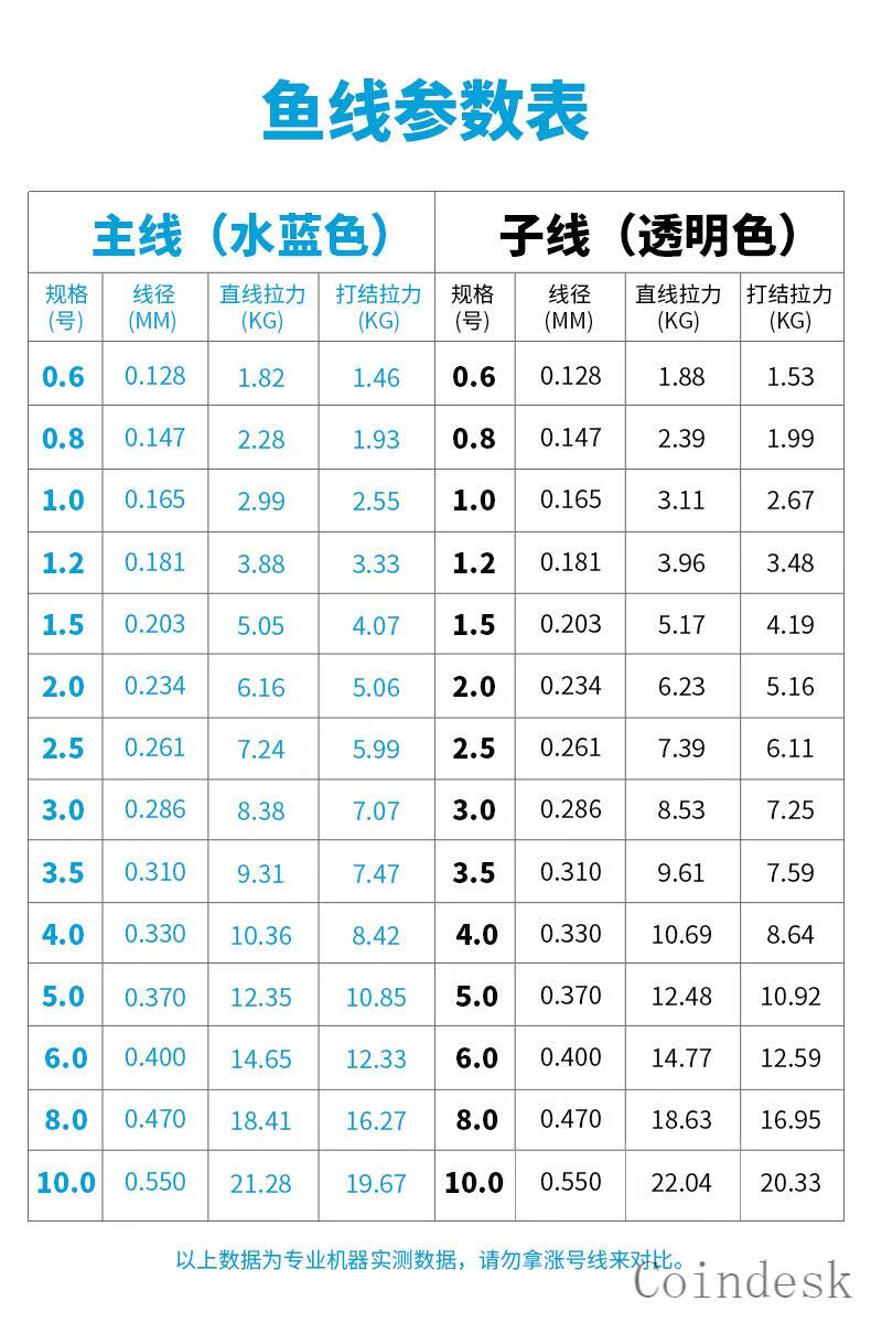 达瓦鱼线主线钓鱼线08主线纯进口十大超柔软路亚专用谷麦尼龙渔子线