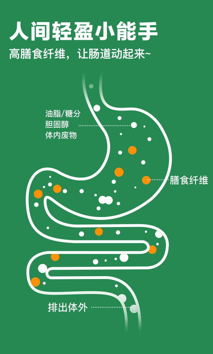 麦谷村羽衣甘蓝粉膳食纤维健身肪青汁蔬菜粉代餐粉 1盒【图片 价格