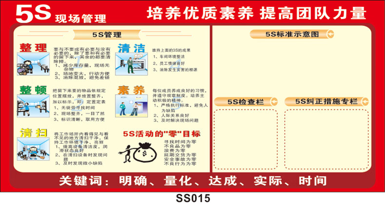 5s 6s 7s 8s質量管理看板展板2019安全生產月宣傳掛圖工廠車間宣傳欄