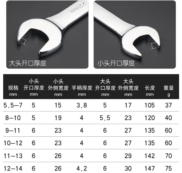 1719开13囗15插口14一17mm16-18-22卡24叉口27板30手1214 开口扳手 5