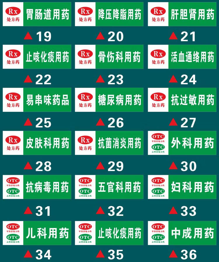药店药品小分类标识牌 gsp认证标准分区吊牌otc贴纸全套pvc板定制 6张