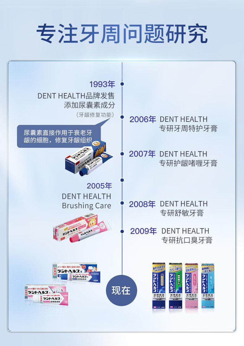 lion狮王denthealth专研护龈啫喱牙膏口气清新改善牙龈牙周85g口腔