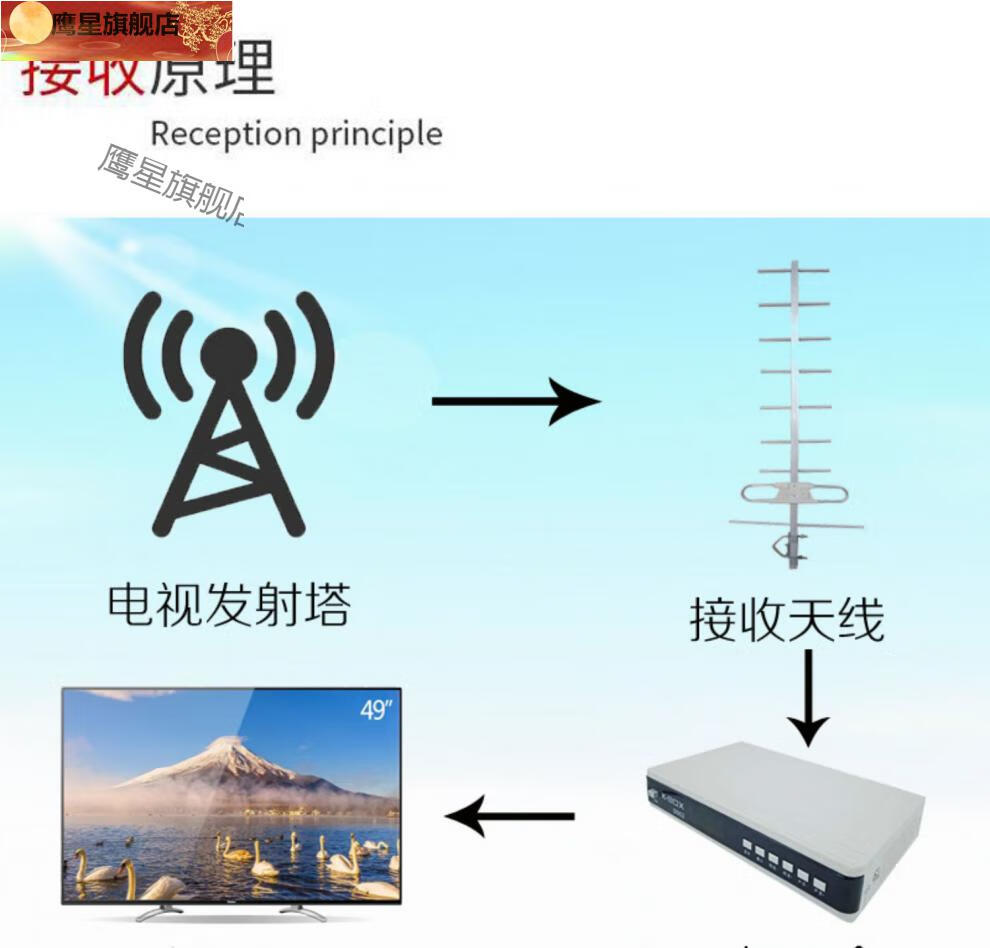 地面波数字电视天线机顶盒接收器无线室内家用高清农村老式八木 万家