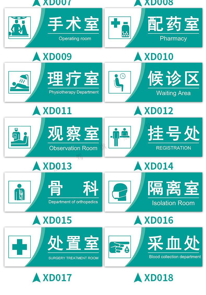 处置室药房治疗室配药室卫生诊所采血处门牌药店药品分类标志定制做r