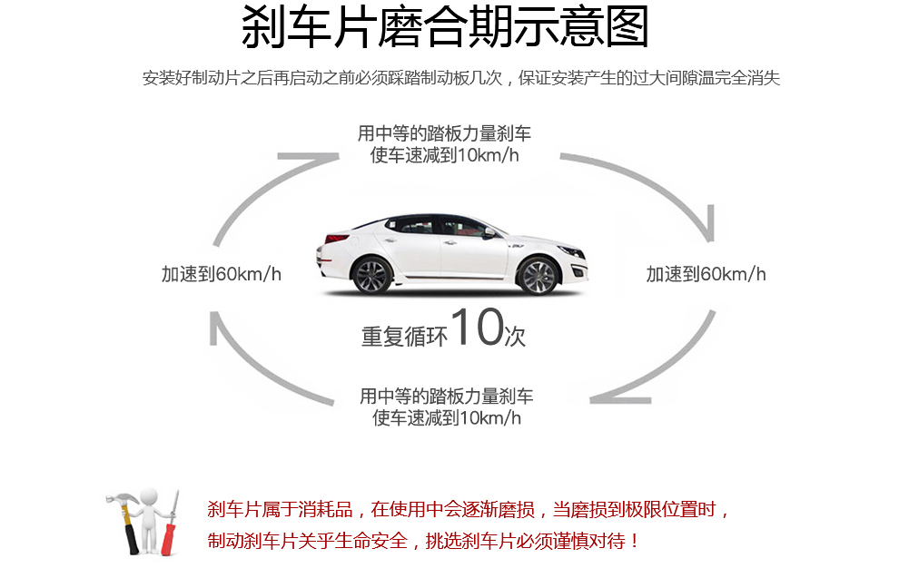 惠众刹车片奔驰 前片 smart