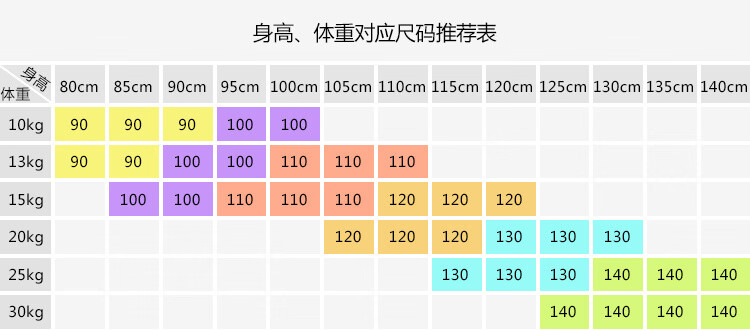 身高体重尺码参考-中文