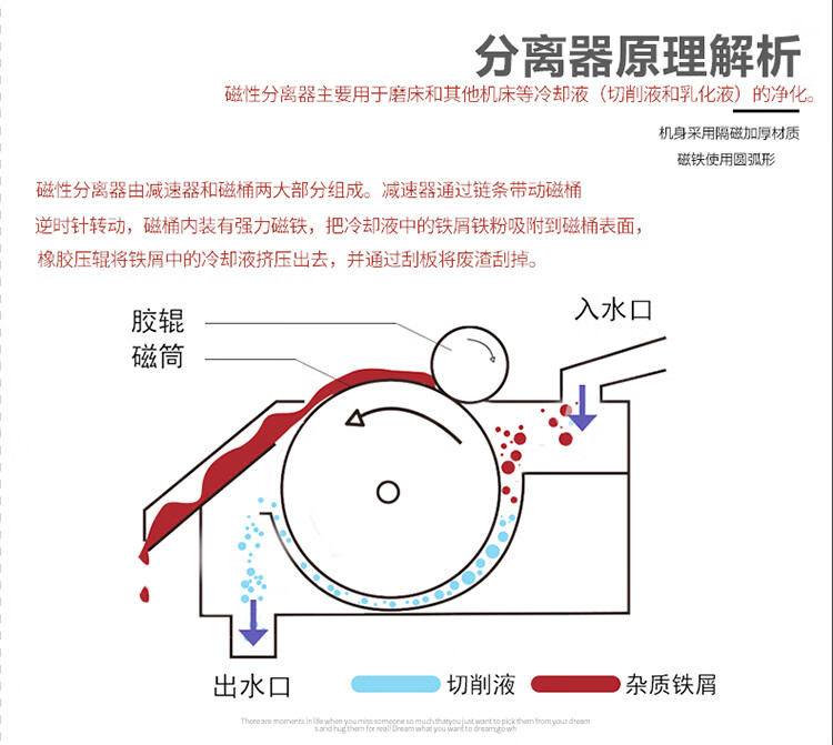 无心磨床磁性分离器磨床水箱过滤平面磨内外圆磨磁泥磁铁粉冷却液200