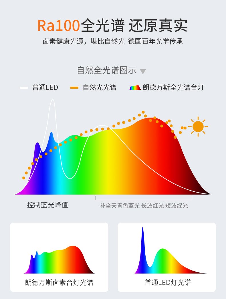 欧司朗台灯朗德万斯柏林g9卤素全光谱台灯单臂双臂阅读