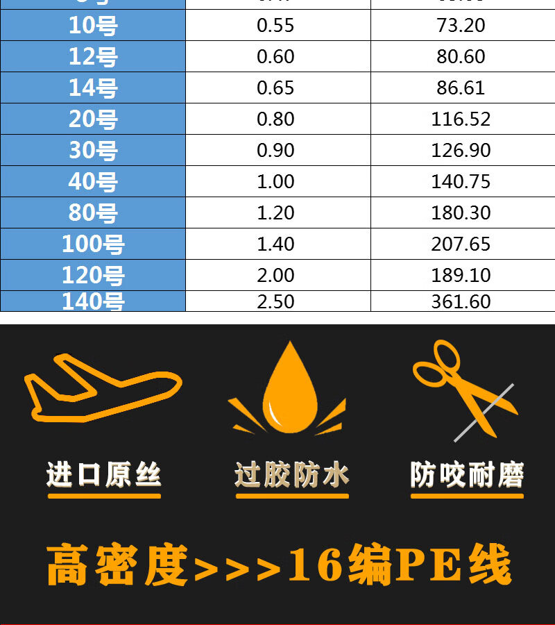 京选优品美人鱼进口15203040号大力马鱼线巨物大物路亚主线猫海钓包芯