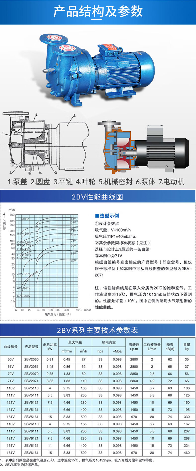 定制 厂家 2bv511真空泵 2bv-5121抽气泵 2bv水环式真空泵 2sk-3泵头