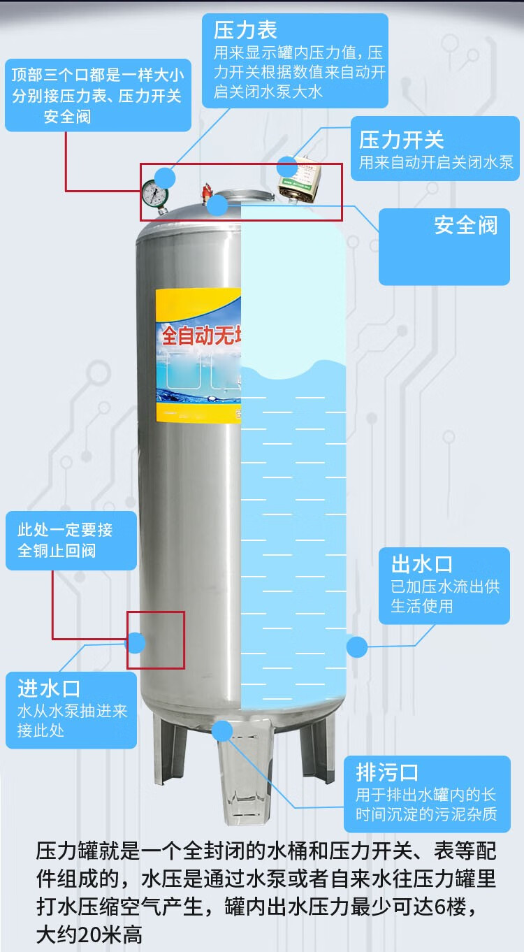 压力罐家用全自动无塔供水器加厚立式储水罐不锈钢自来水井增压水泵