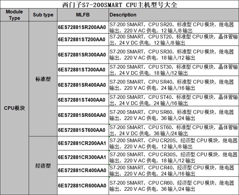 适用于全新西门子plcs7200smartcpusr20sr30sr40st20stoeinst20