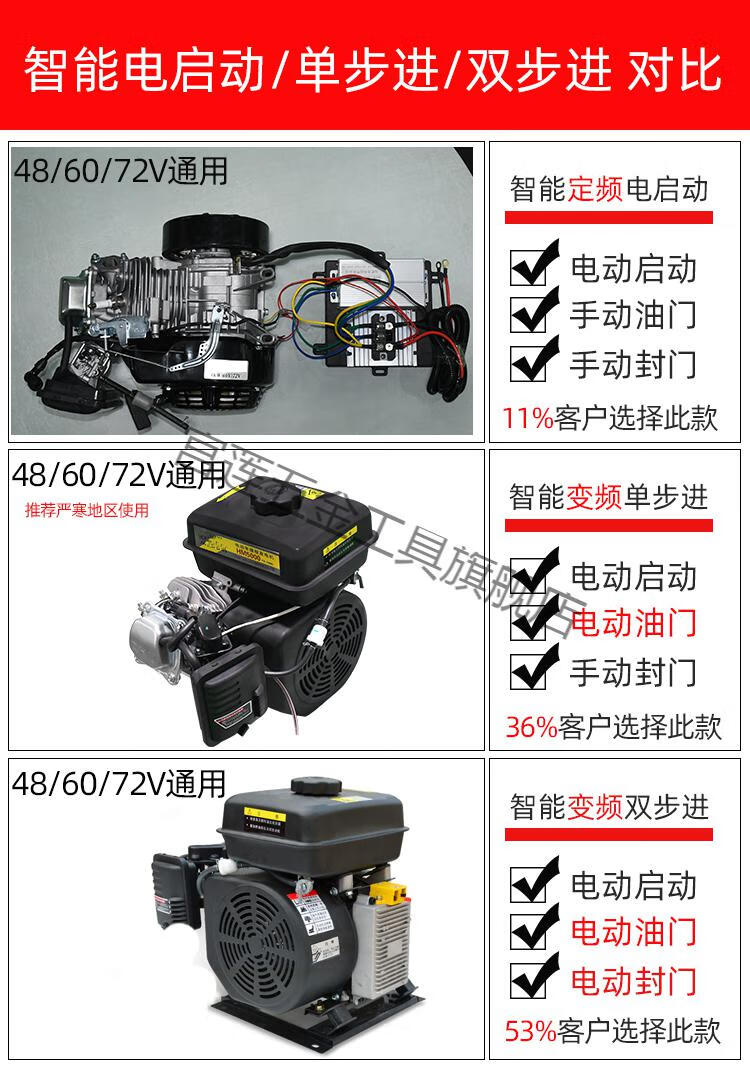 增程器四轮电车增程器发电机三轮车60v变频智能72v免安装48v续航尊享