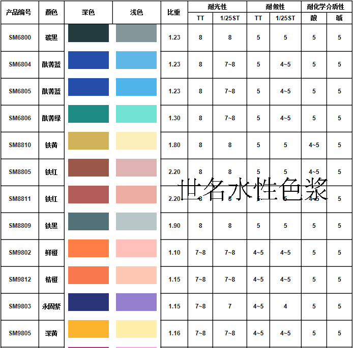 世名色浆外墙水性色浆内外墙环保色浆sm系列ht系列1kg高浓缩色浆中黄