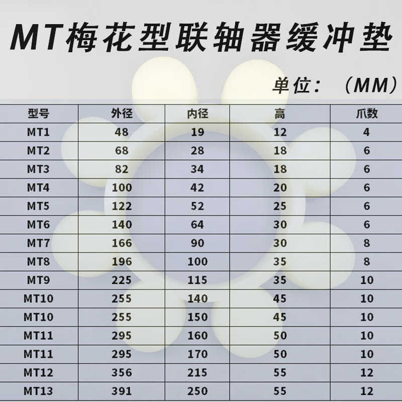 梅花联轴器缓冲垫mt聚氨酯橡胶梅花垫弹性块对轮圈六角yox耐高温