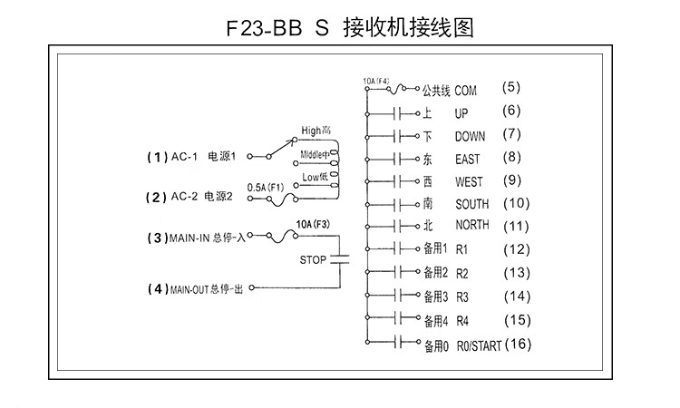工业无线遥控器f23bb行车航吊天吊双速电动葫芦起重机遥控器f23bb插卡