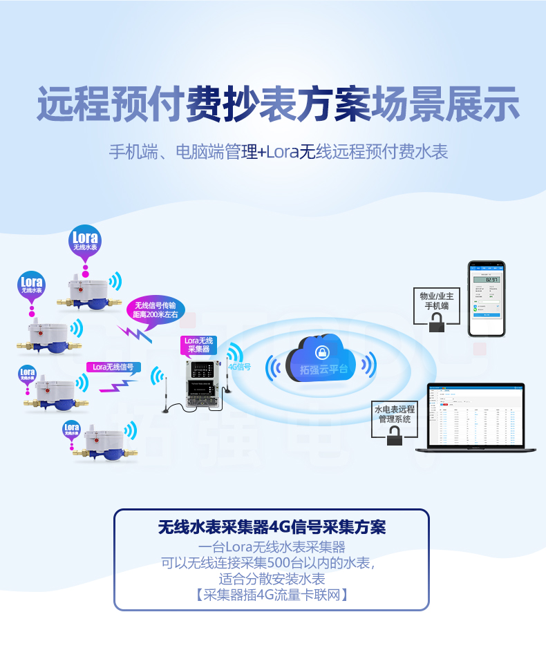智能无线远传水表远程抄表预付费水表出租房家用自来水lora物联网耗丽