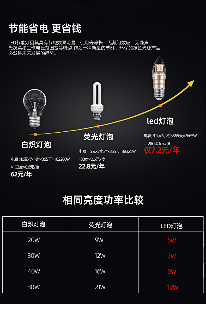 led灯泡e14螺口e27螺口尖泡拉尾水晶灯吊灯泡无频闪节能灯泡e14小螺口