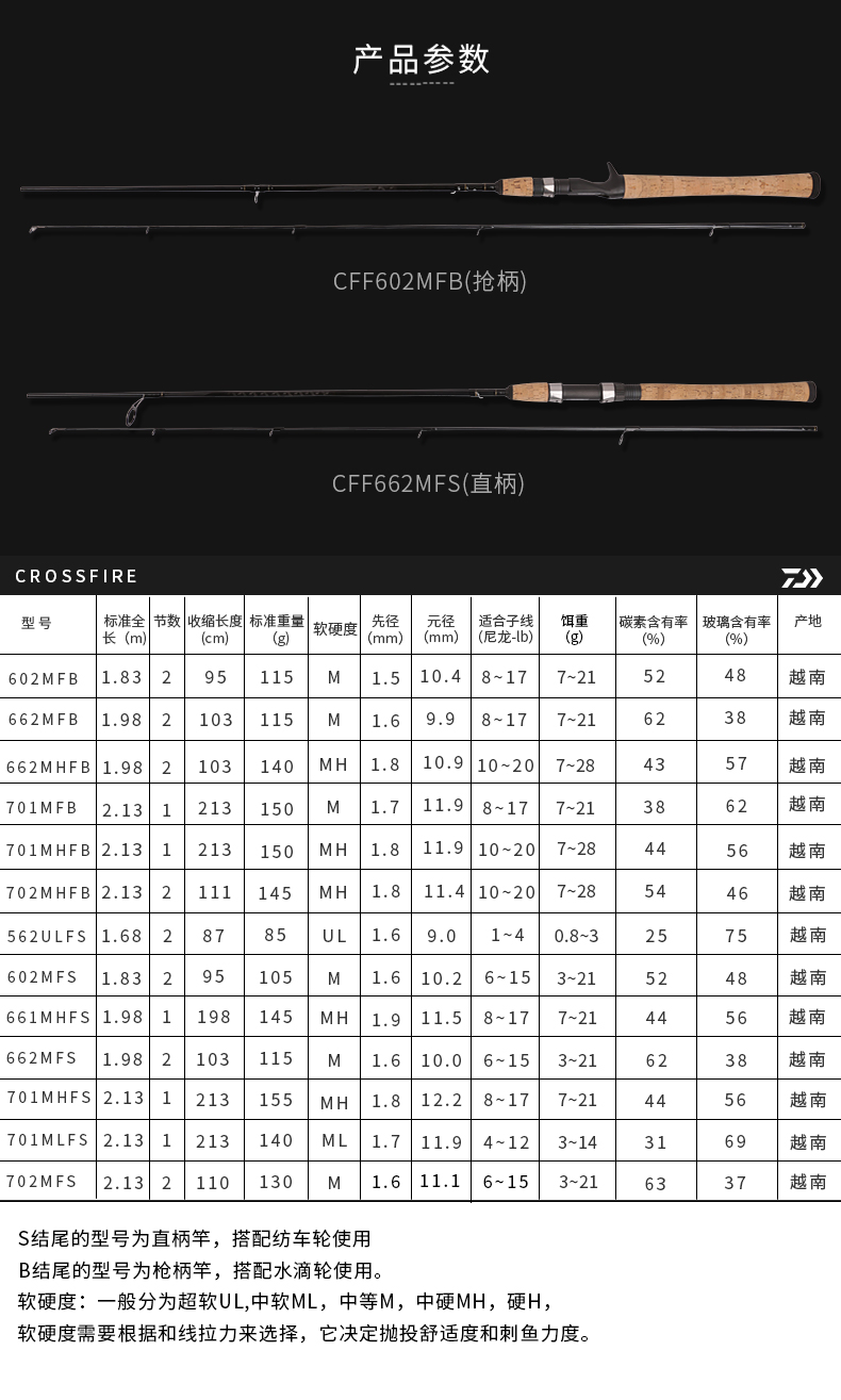 路亚竿路亚竿套装达瓦一味exp渔之源鱼竿同款路亚杆crossfire打黑专用
