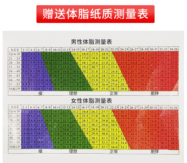好物推荐体脂钳皮脂钳体脂率仪体脂夹脂肪卡尺电子体脂测量仪bmi卷尺