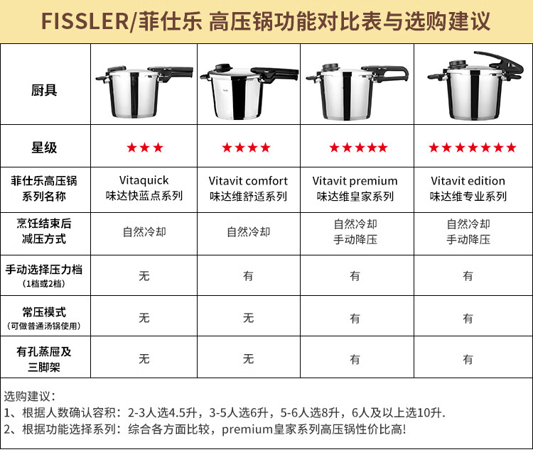 德国菲仕乐高压锅fissler不锈钢压力锅味达维高速快锅100l单锅有孔无