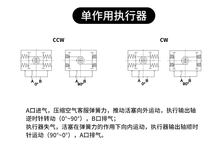 定制气动执行器气动蝶阀执行器gt气动头气动球阀风阀at气动阀门执行器