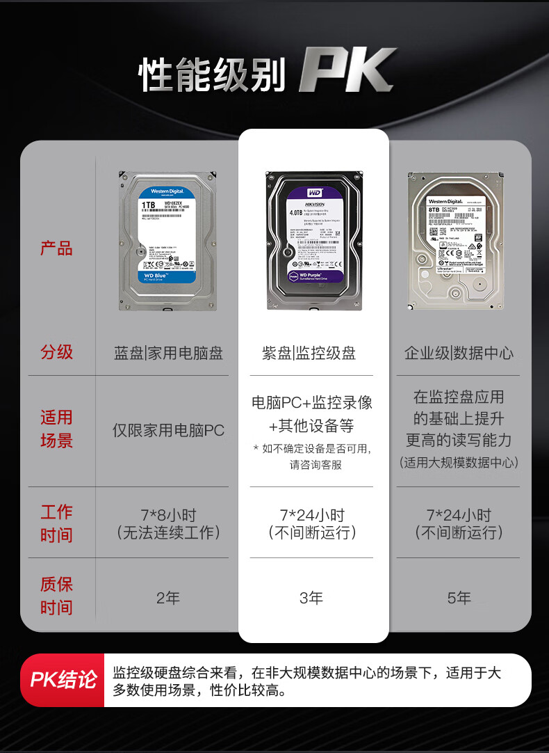 海康威视西数硬盘4t（海康威视西数硬盘保修查询） 海康威视西数硬盘4t（海康威视西数硬盘保修查询）「海康威视西数硬盘怎么保修」 行业资讯